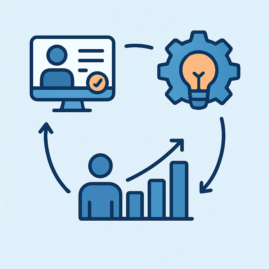 Diagrama do ciclo de preparação para entrevista técnica, resolução de problemas e crescimento de carreira