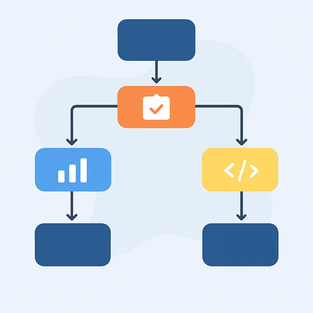 Árvore de decisão ou fluxograma para escolha de framework cross-platform com base em prioridades de projeto e expertise da equipe