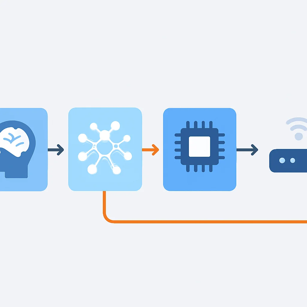 Fluxograma ilustrando o pipeline de otimização de modelo de IA, do treinamento à quantização e implantação em dispositivos de borda