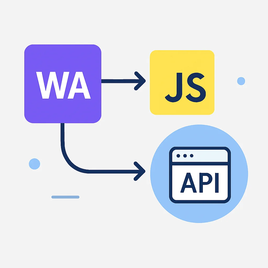 Ilustração abstrata de módulos WebAssembly interagindo com JavaScript e APIs do navegador, simbolizando a arquitetura web futura