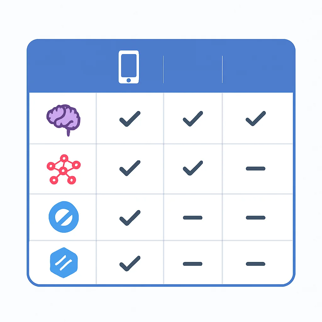 Tabela comparativa de frameworks de IA mobile e suas características principais