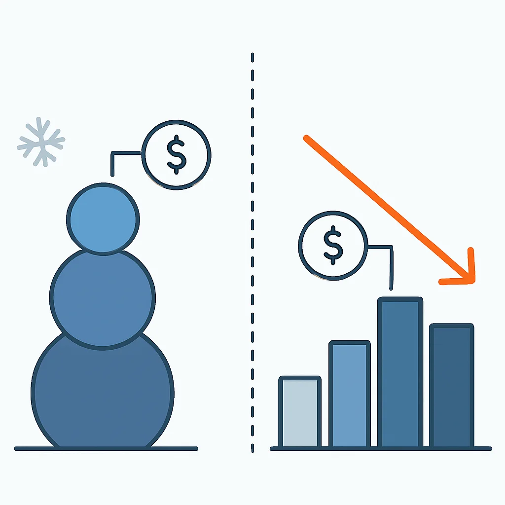 Diagrama comparativo dos métodos Bola de Neve e Avalanche para quitação de dívidas