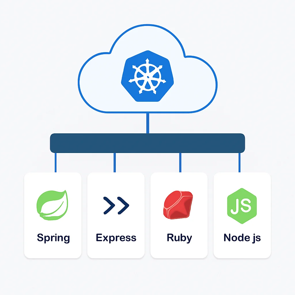 Diagrama de arquitetura cloud-native com microsserviços no Kubernetes