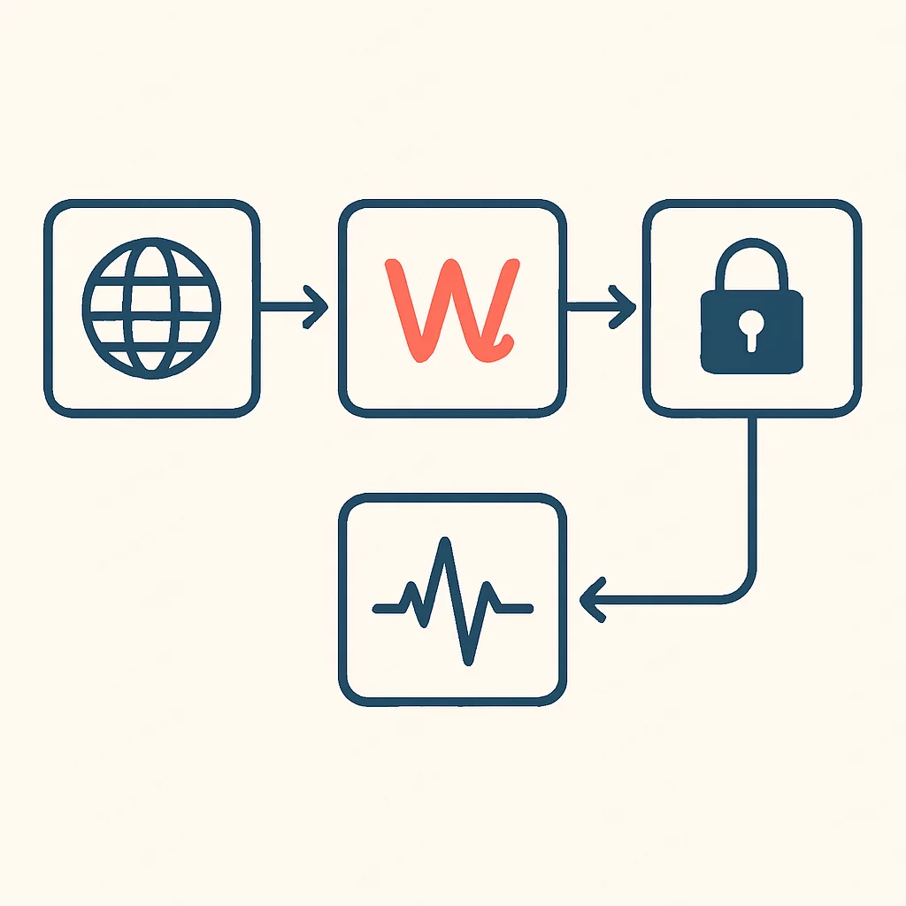 Fluxograma do estabelecimento de conexão WebSocket com autenticação e heartbeat