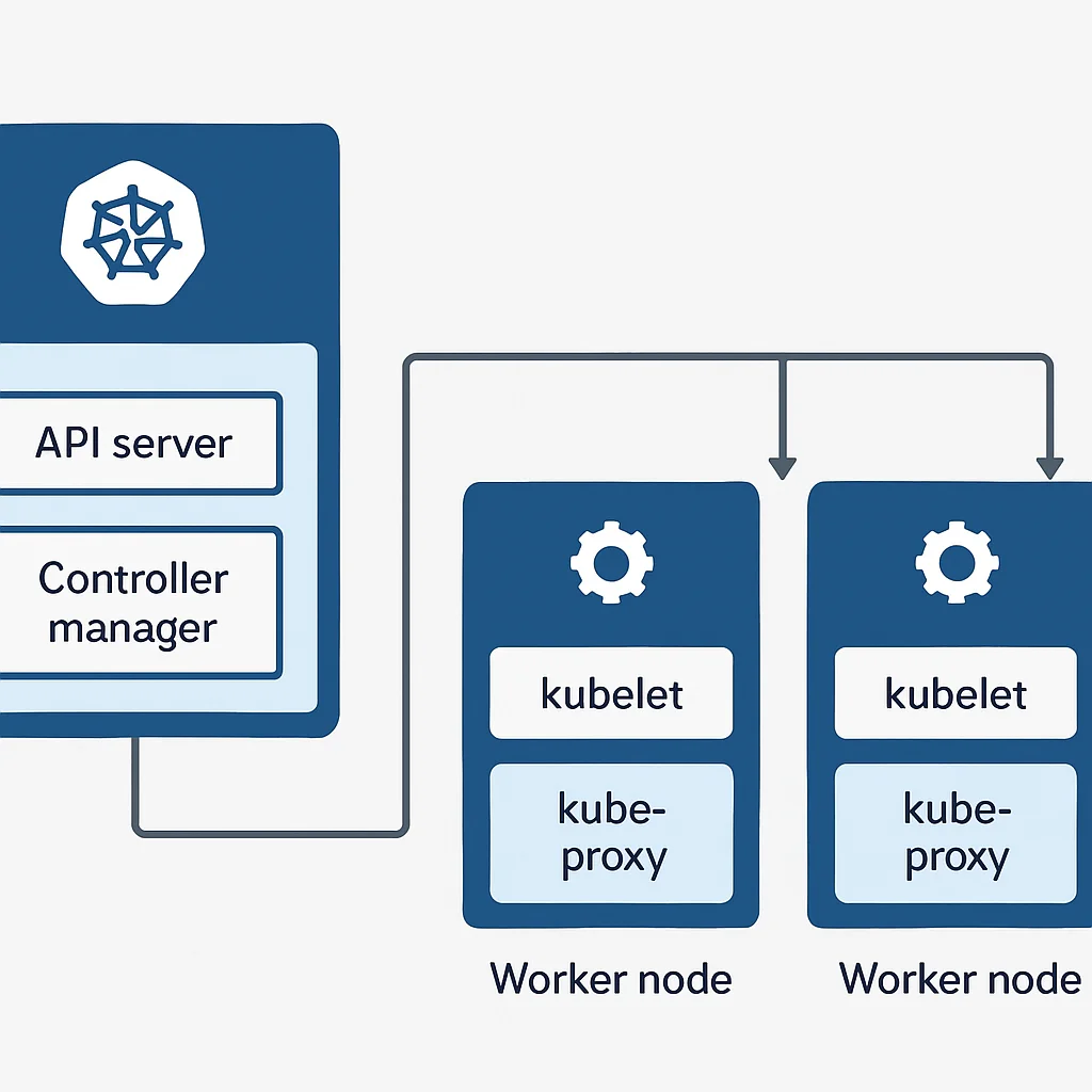 Diagrama de arquitetura de cluster Kubernetes com nós master e worker e seus componentes